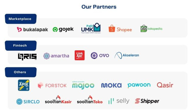 Beberapa platform digital yang dapat digunakan pelaku UMKM. Foto : aptika.kominfo.go.id