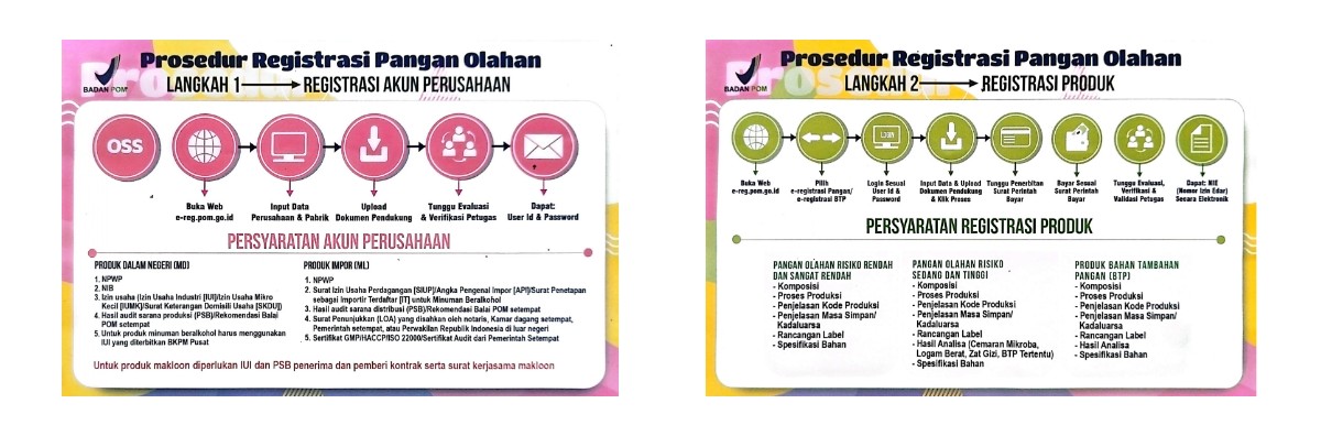 Tahapan mendaftar IZIN EDAR BPOM MD di aplikasi e-reg.pom.go.id