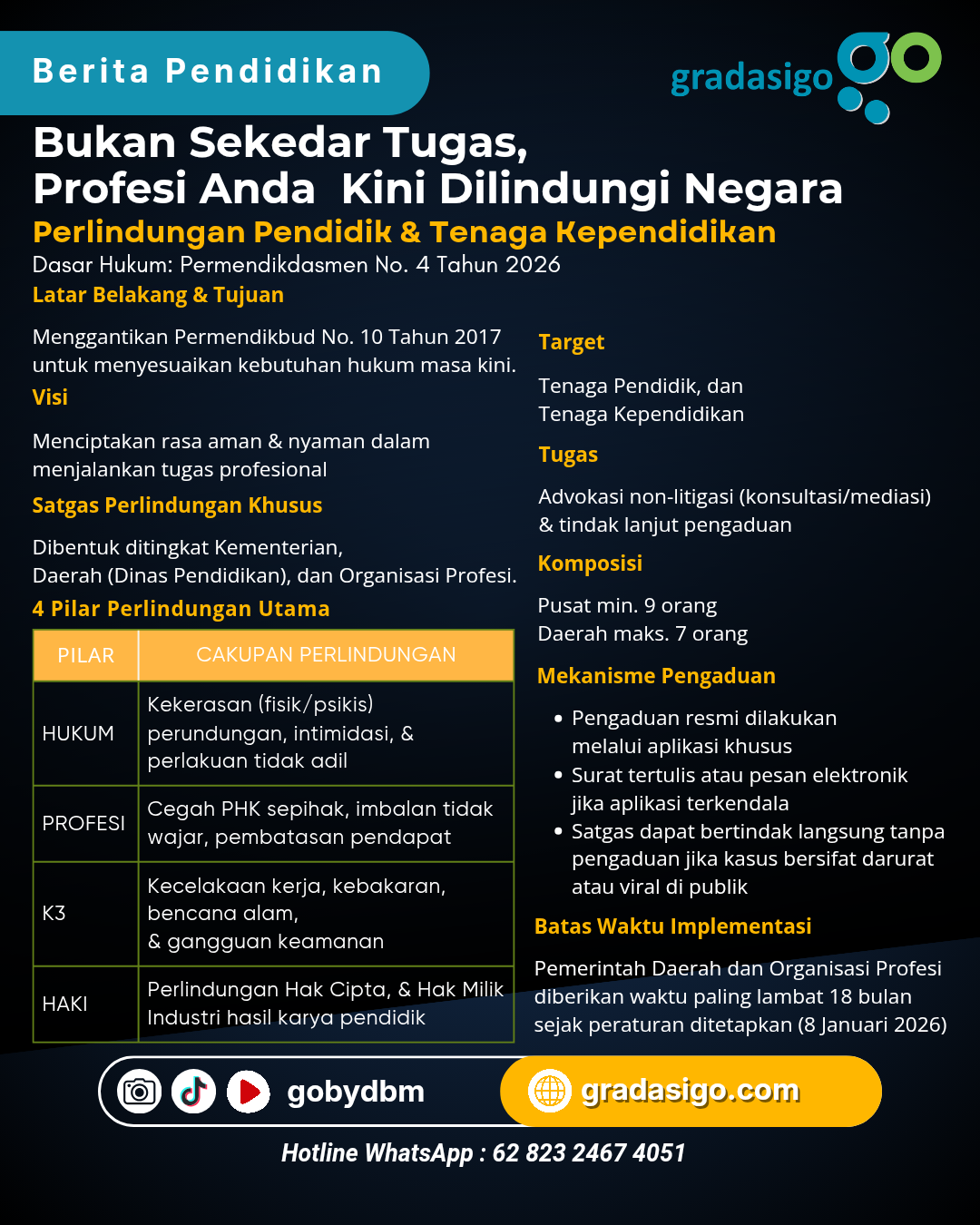 Infografis Permendikdasemen Nomor 4 Tahun 2026