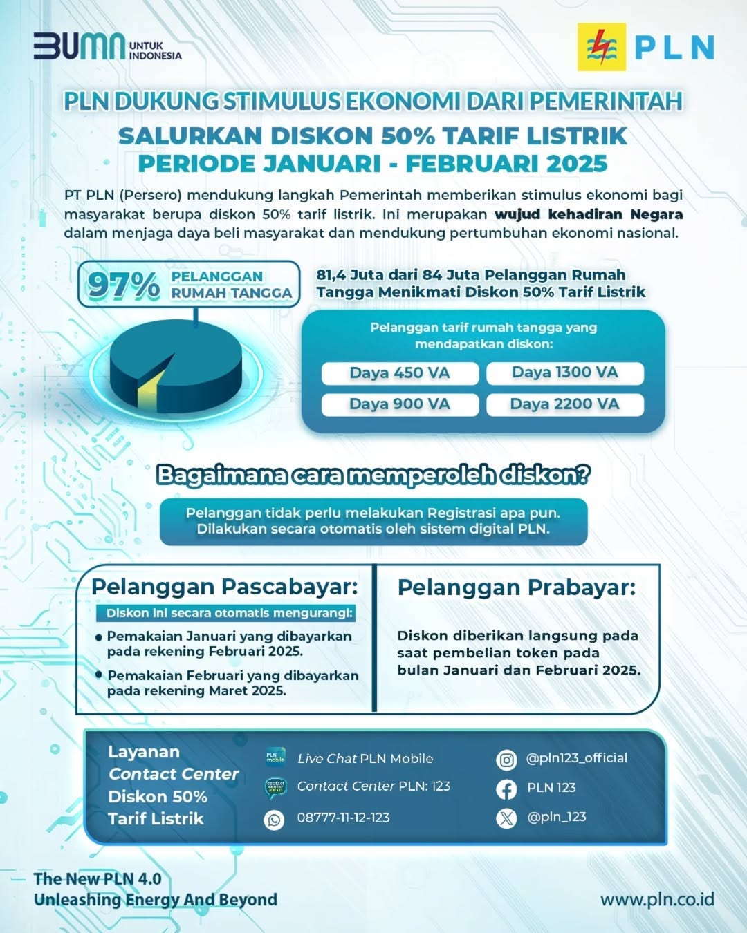 Skema Penerima Diskon 50?ri PLN. Foto : IG PLN