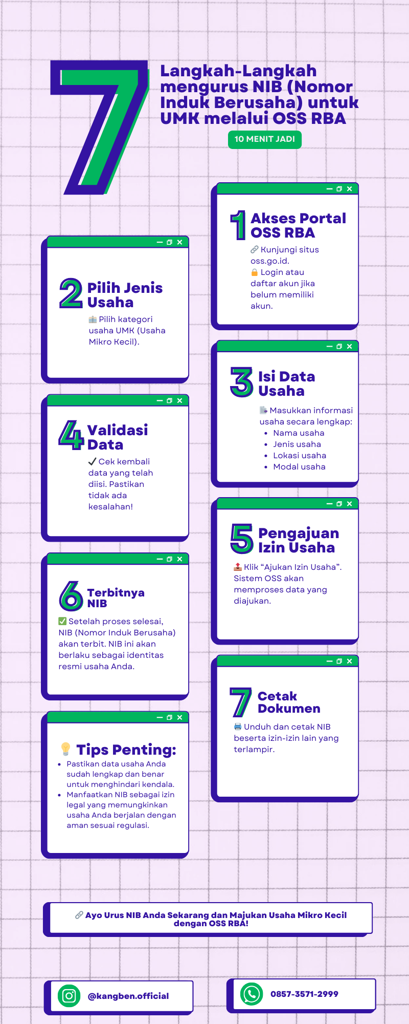 Infograsi Mengurus Izin Usaha di OSS RBA. Foto : Kangben/Canva