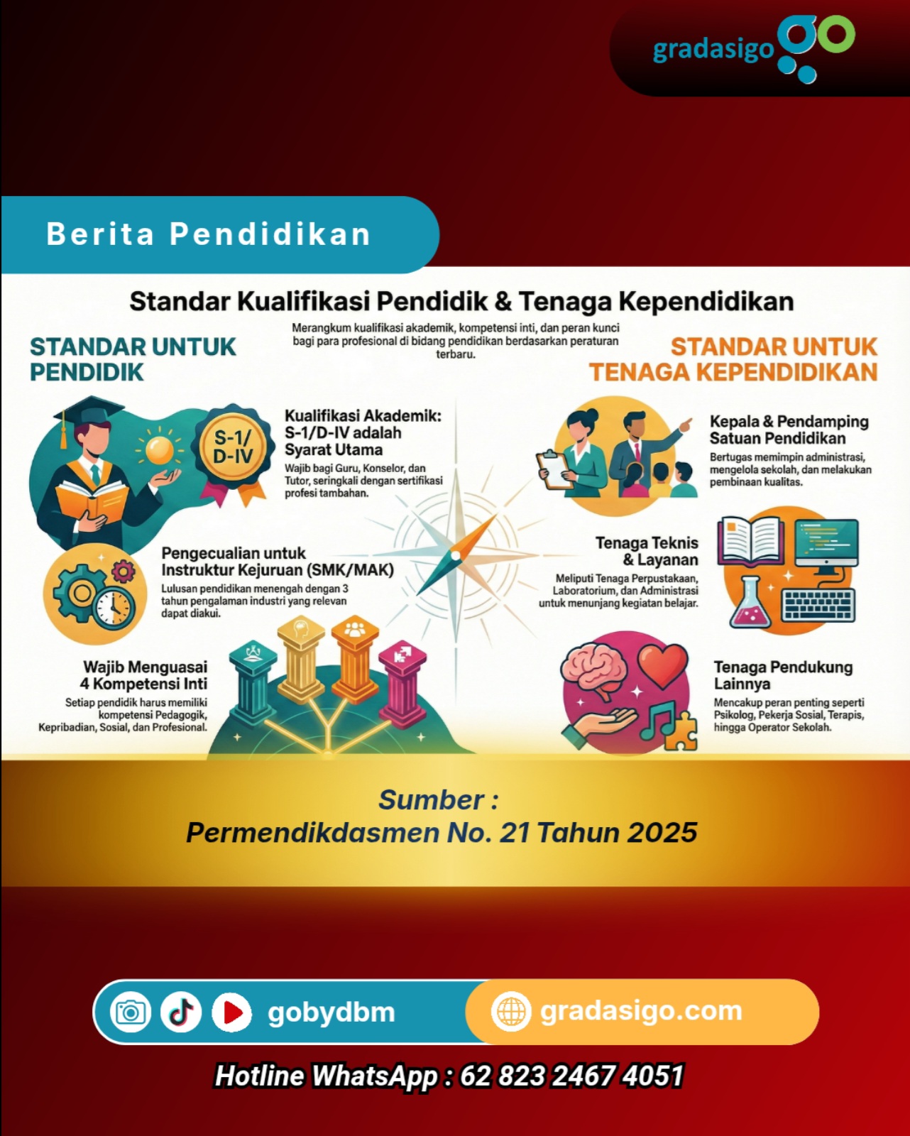 Infografis Permendikdasmen Nomor 21 Tahun 2025