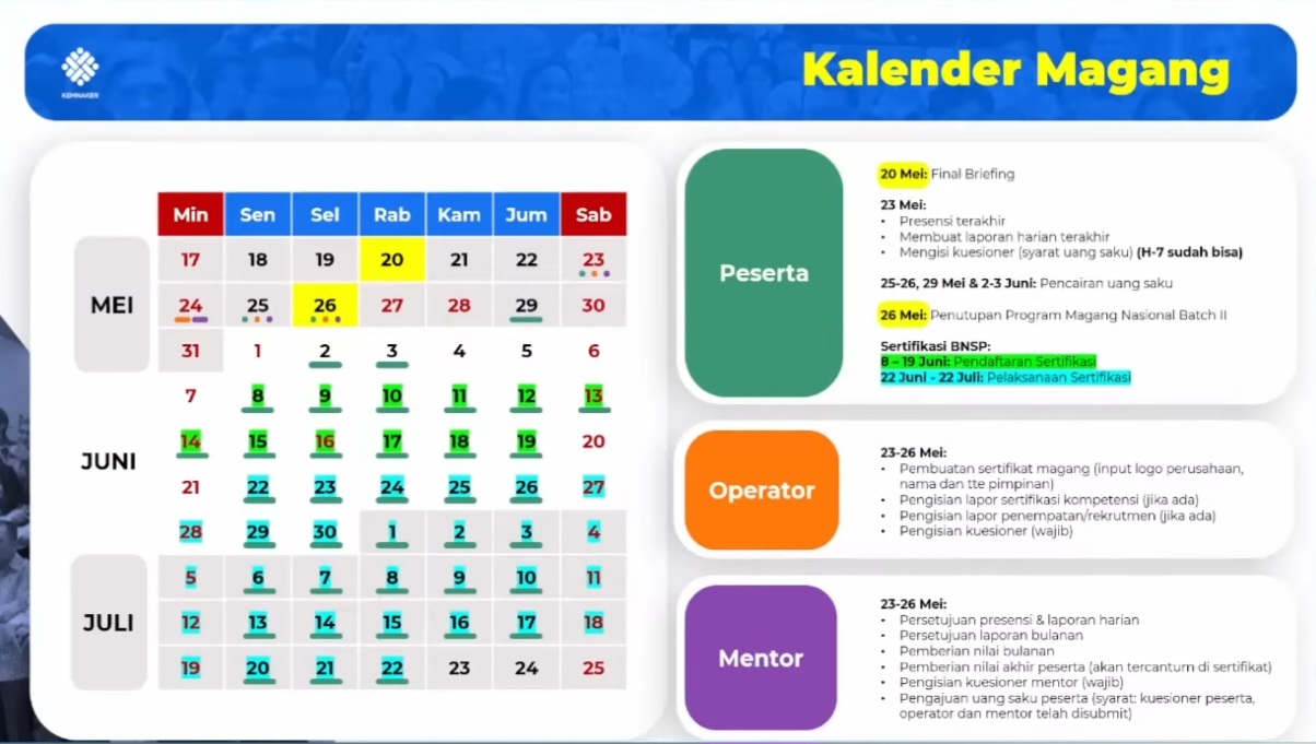 Alur dan kalender pelaksanaan Program Magang Nasional Batch II yang dirilis oleh Kementerian Ketenagakerjaan RI dalam sesi Final Briefing. Infografis ini merinci tenggat waktu krusial bagi Peserta, Operator, dan Mentor mulai dari penutupan program pada 26 Mei hingga proses Sertifikasi BNSP pada bulan Juni-Juli mendatang. (Foto: Dok. Tangkapan Layar YouTube Kementerian Ketenagakerjaan RI)