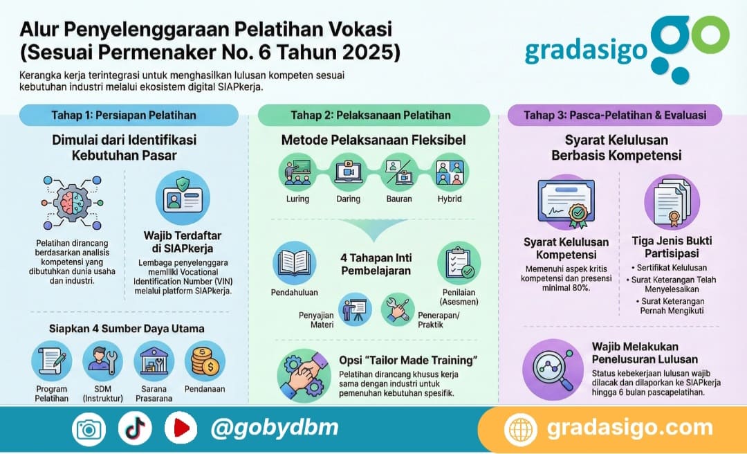 Infografis Permenaker Nomor 6 Tahun 2025