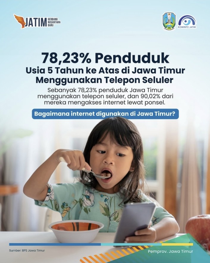 Pengguna internet di Jawa Timur didominasi menggunakan perangkat seluler. Foto : IG Pemprov Jatim