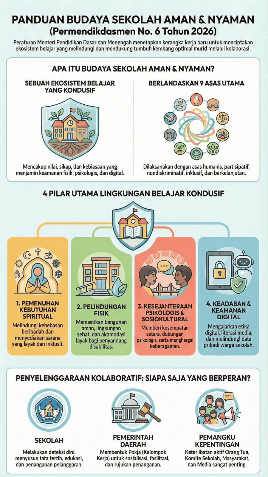 Pemerintah resmi merilis Permendikdasmen No. 6 Tahun 2026 tentang Budaya Sekolah Aman dan Nyaman