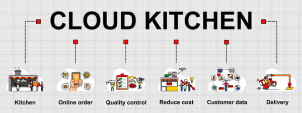 Trend bisnis F&B. Foto : Ilustrasi Cloud Kitchen