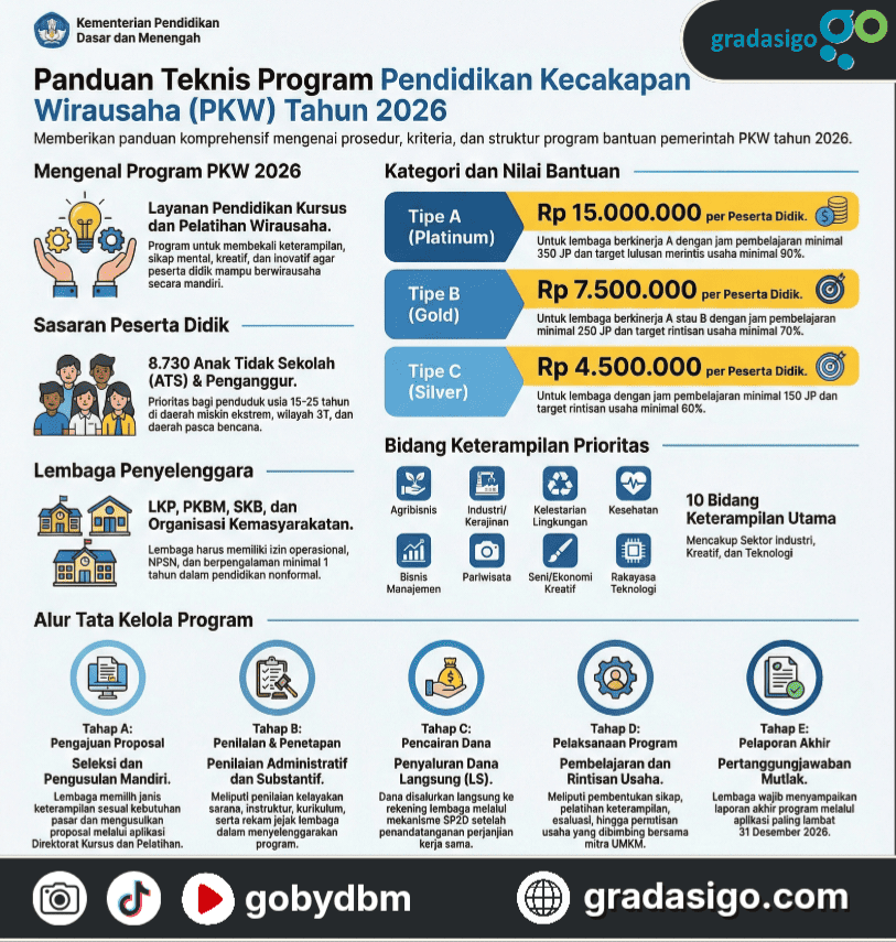 Program Bantuan Kursus Usaha Kemendikdasmen 2026